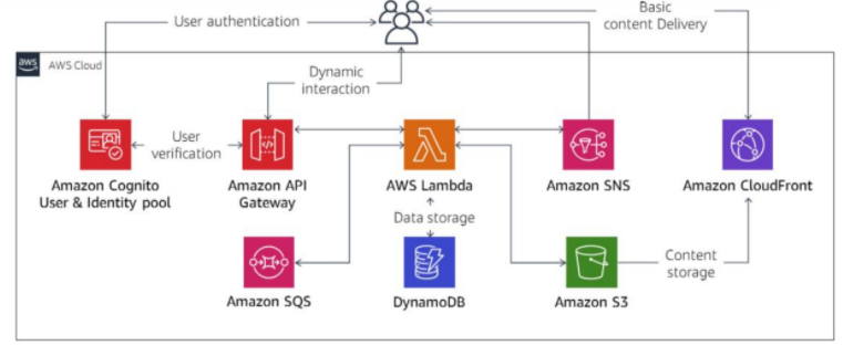 Amazon MLS-C01 Deutsch Prüfungsfragen & MLS-C01 Prüfungsmaterialien