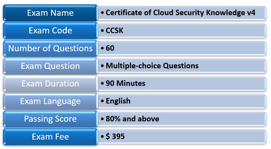 CCSK Examsfragen, CCSK Schulungsunterlagen & Certificate of Cloud Security Knowledge (v4.0) Exam Trainingsunterlagen