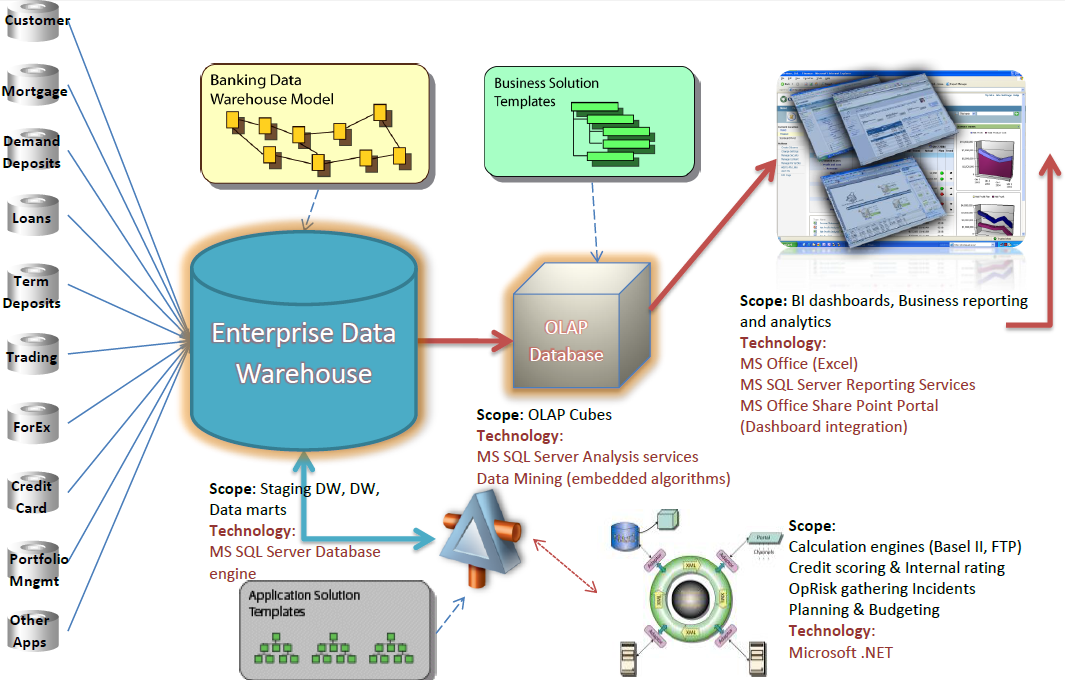 Data-Architect PDF Demo, Data-Architect Online Test & Data-Architect PDF Testsoftware