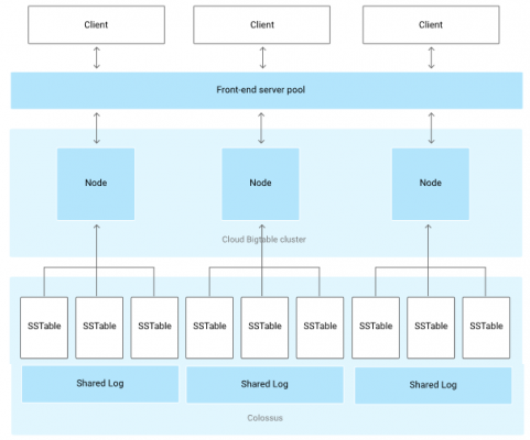 2024 Professional-Cloud-Architect Zertifizierung, Professional-Cloud-Architect Deutsche Prüfungsfragen & Google Certified Professional - Cloud Architect (GCP) Prüfungs-Guide