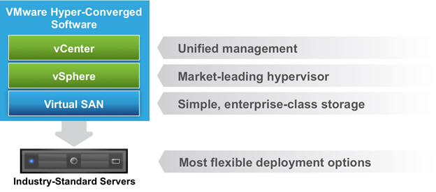 VMware 5V0-22.21 Zertifizierungsfragen, 5V0-22.21 PDF Demo