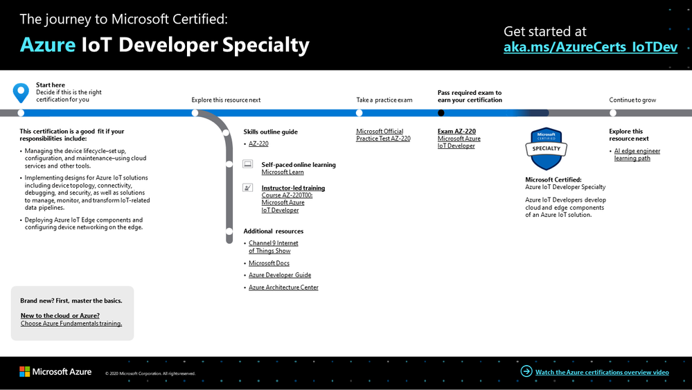 Marketing-Cloud-Developer Pruefungssimulationen, Salesforce Marketing-Cloud-Developer Trainingsunterlagen