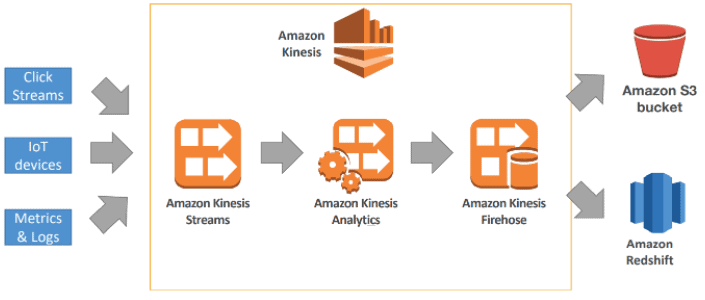 Amazon SOA-C02 Testfagen - SOA-C02 Übungsmaterialien, SOA-C02 Prüfungs-Guide