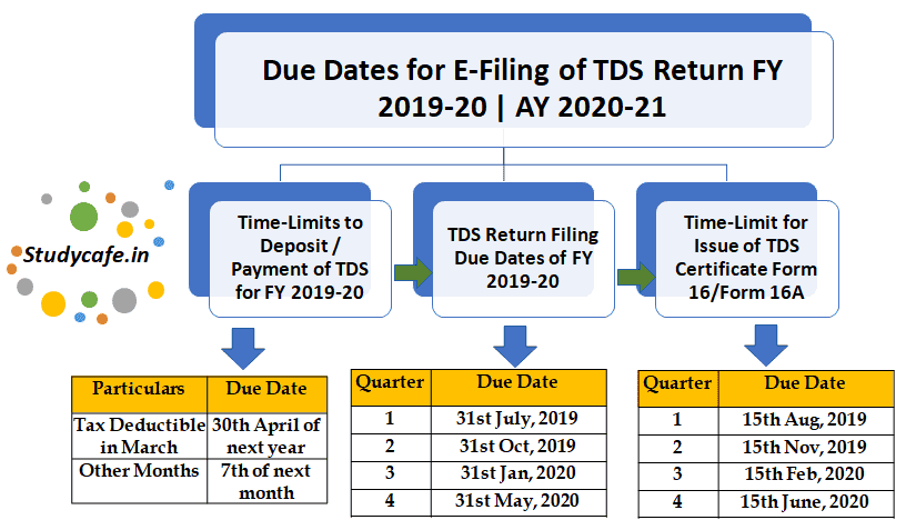 TDS-C01 Zertifikatsdemo - TDS-C01 Prüfungsinformationen, TDS-C01 Prüfungsaufgaben