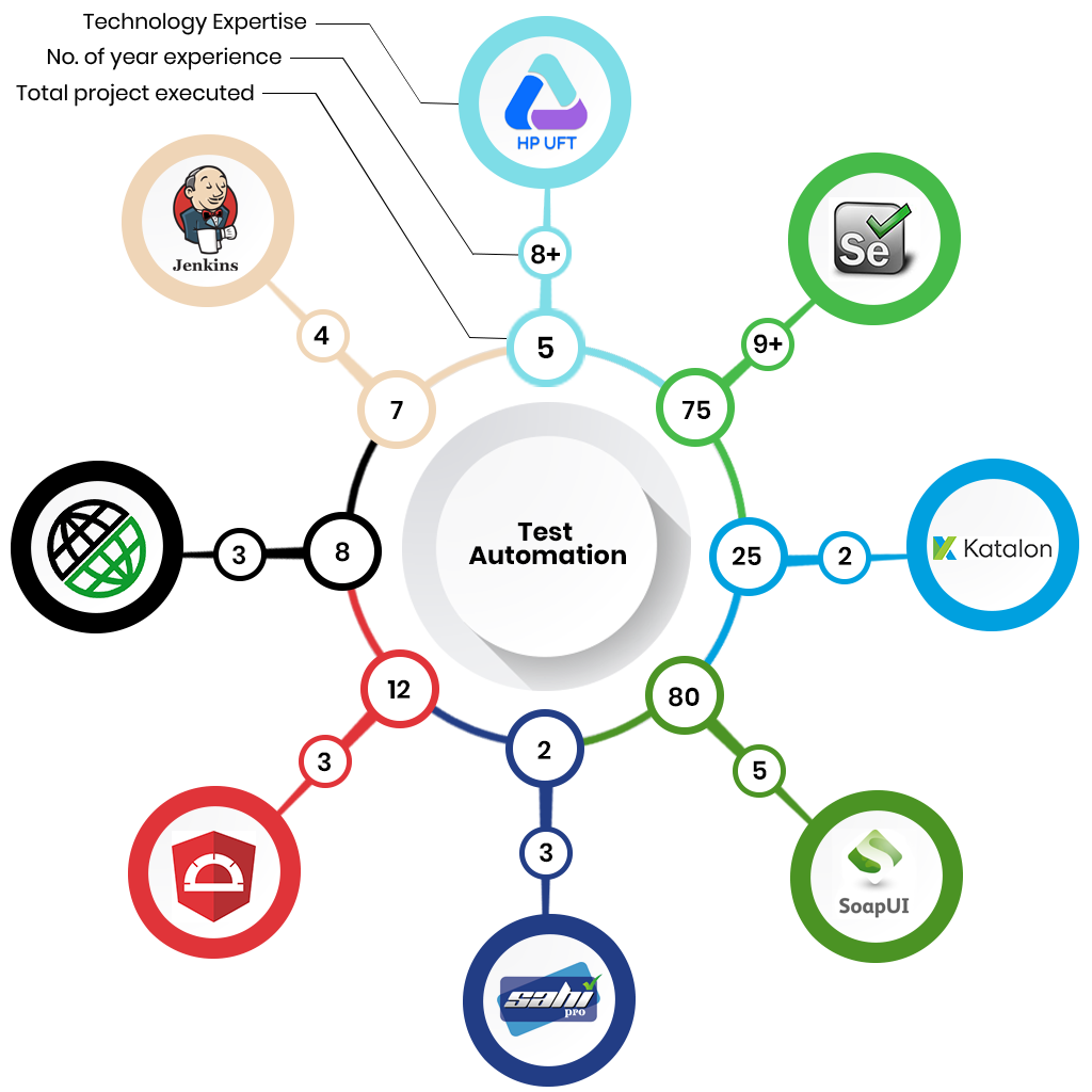 Salesforce Process-Automation Zertifizierungsfragen & Process-Automation Musterprüfungsfragen