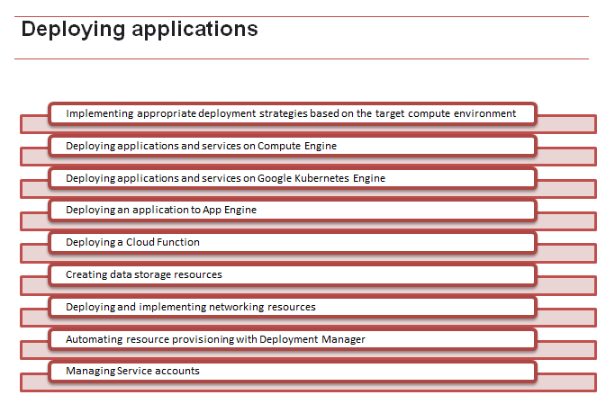 2024 Professional-Cloud-Developer Musterprüfungsfragen - Professional-Cloud-Developer Deutsch Prüfung, Google Certified Professional - Cloud Developer Online Prüfung