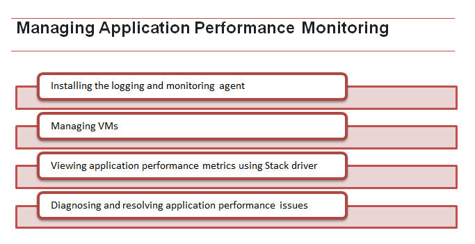 Professional-Cloud-Developer Examengine - Google Professional-Cloud-Developer Prüfungsaufgaben, Professional-Cloud-Developer Musterprüfungsfragen