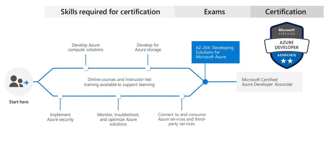 Microsoft AZ-204 Fragen Beantworten & AZ-204 PDF Testsoftware