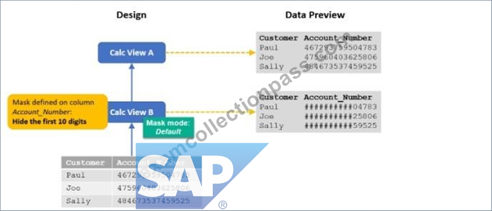 C-TS412-2021 Prüfungen, SAP C-TS412-2021 Online Prüfungen & C-TS412-2021 Kostenlos Downloden