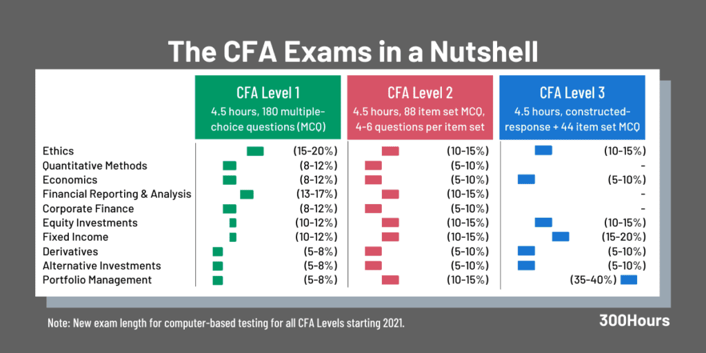 300-630 Online Tests - 300-630 Zertifizierungsfragen, 300-630 Testfagen