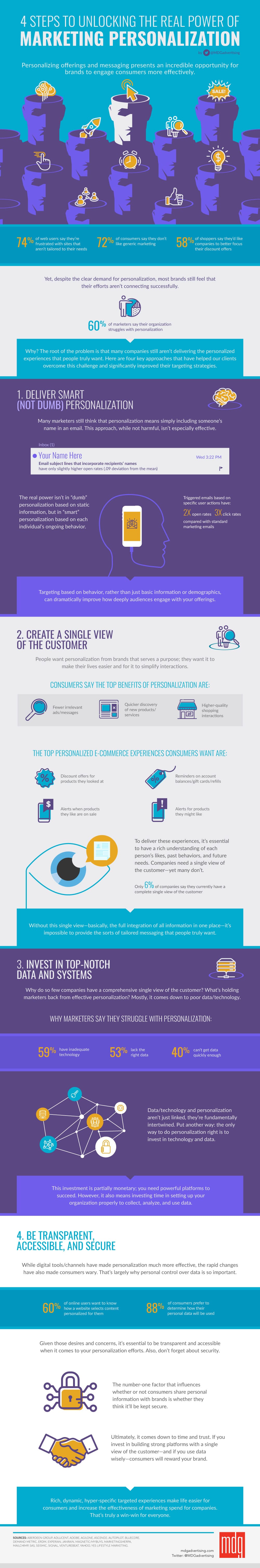 Marketing-Cloud-Personalization Testing Engine & Salesforce Marketing-Cloud-Personalization Online Prüfungen