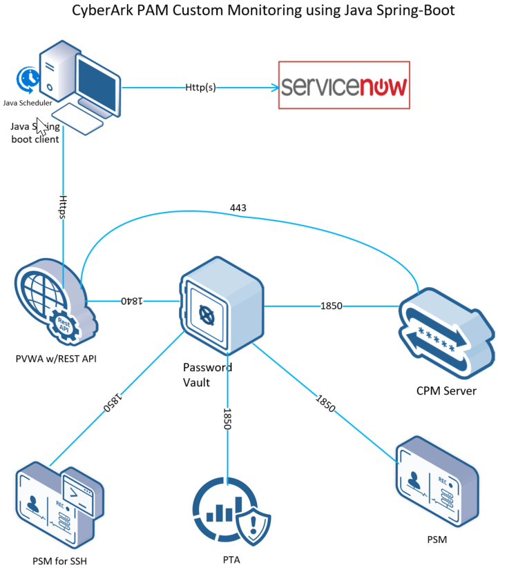 CyberArk PAM-DEF Buch & PAM-DEF Prüfungs-Guide - PAM-DEF Praxisprüfung