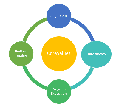 2024 SAFe-Agilist Unterlage & SAFe-Agilist Online Praxisprüfung - SAFe 6 Agilist - Leading SAFe (SA) (6.0) Lerntipps