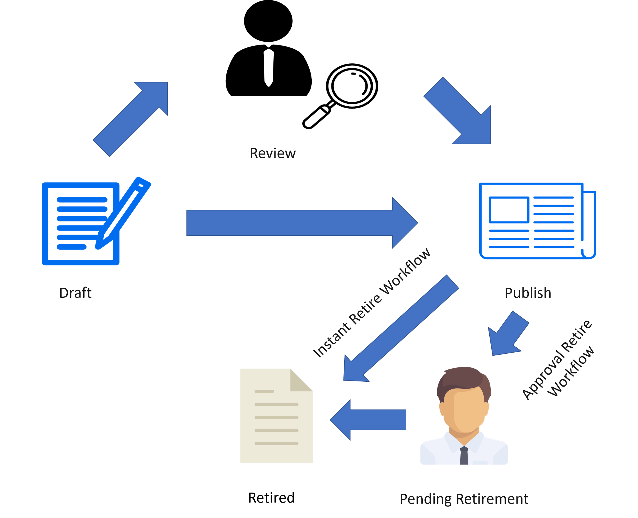 CIS-ITSM Deutsche Prüfungsfragen - ServiceNow CIS-ITSM Prüfungs-Guide