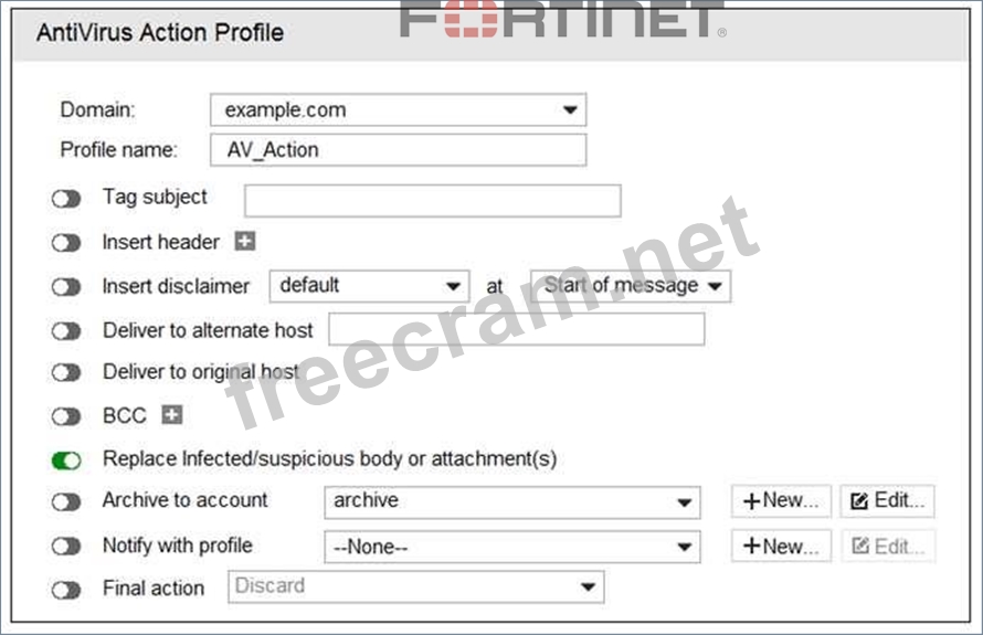 NSE6_WCS-7.0 PDF Demo, Fortinet NSE6_WCS-7.0 Vorbereitung & NSE6_WCS-7.0 Prüfungsinformationen