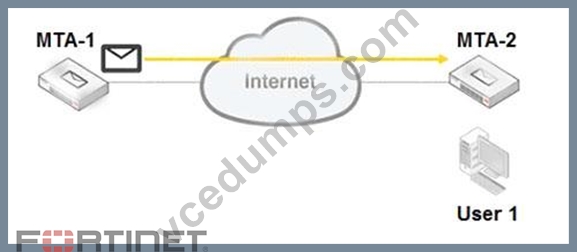 2024 NSE6_FAZ-7.2 Simulationsfragen & NSE6_FAZ-7.2 Übungsmaterialien - Fortinet NSE 6 - FortiAnalyzer 7.2 Administrator Prüfungsübungen