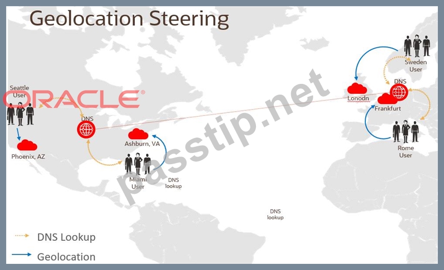 1z0-997-22 Prüfungsinformationen, 1z0-997-22 Deutsch Prüfung & 1z0-997-22 Prüfungs