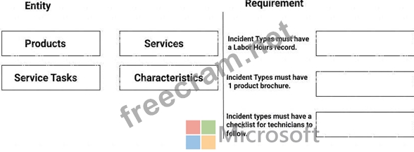 MB-240 Prüfungsfrage, MB-240 Testengine & Microsoft Dynamics 365 Field Service Functional Consultant Deutsch