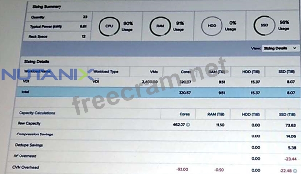 Nutanix NCSE-Core Testfagen, NCSE-Core Testking & NCSE-Core Zertifizierungsfragen