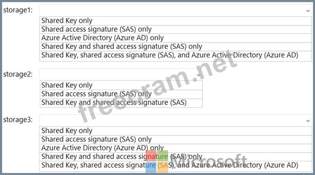 Microsoft AZ-500 Online Test, AZ-500 Testfagen & AZ-500 Vorbereitungsfragen