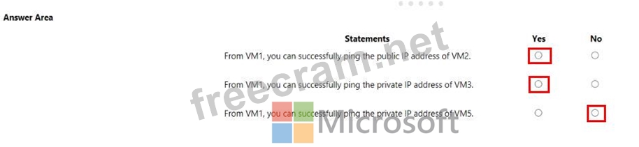 2024 AZ-500 Lernressourcen & AZ-500 Deutsche Prüfungsfragen - Microsoft Azure Security Technologies Online Test