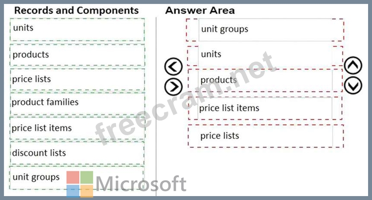 Microsoft MB-210 Lernhilfe, MB-210 Echte Fragen & MB-210 Schulungsunterlagen