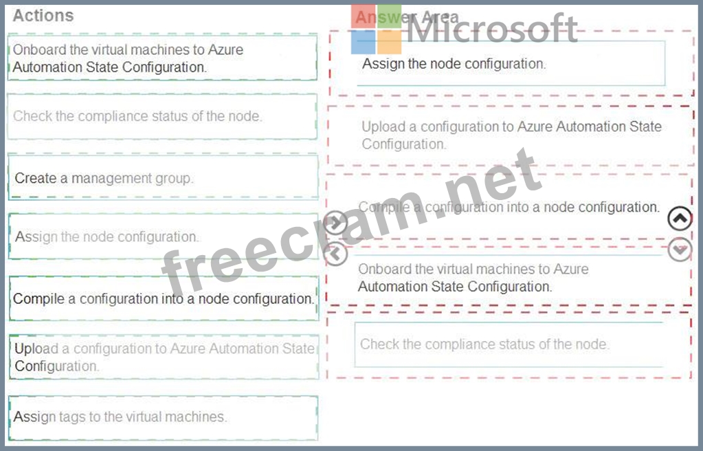 Microsoft AZ-400 Prüfungsübungen & AZ-400 Zertifizierungsantworten