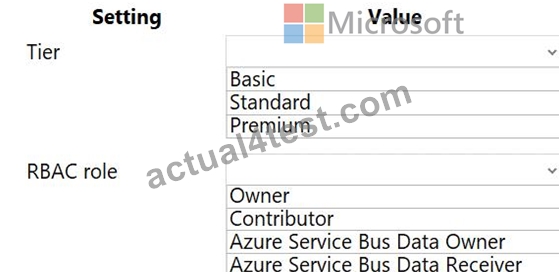 AZ-204 Übungsmaterialien & Microsoft AZ-204 Deutsch Prüfungsfragen