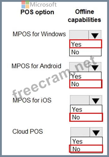 MB-920 Dumps, MB-920 Fragen&Antworten & MB-920 Zertifizierungsprüfung