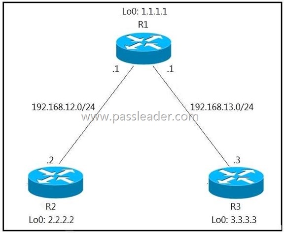 300-410 Zertifizierungsantworten & Cisco 300-410 Prüfungen