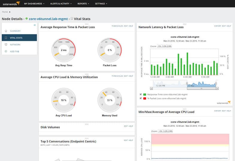 SPM-NPM Dumps & SolarWinds SPM-NPM Exam - SPM-NPM Lernhilfe