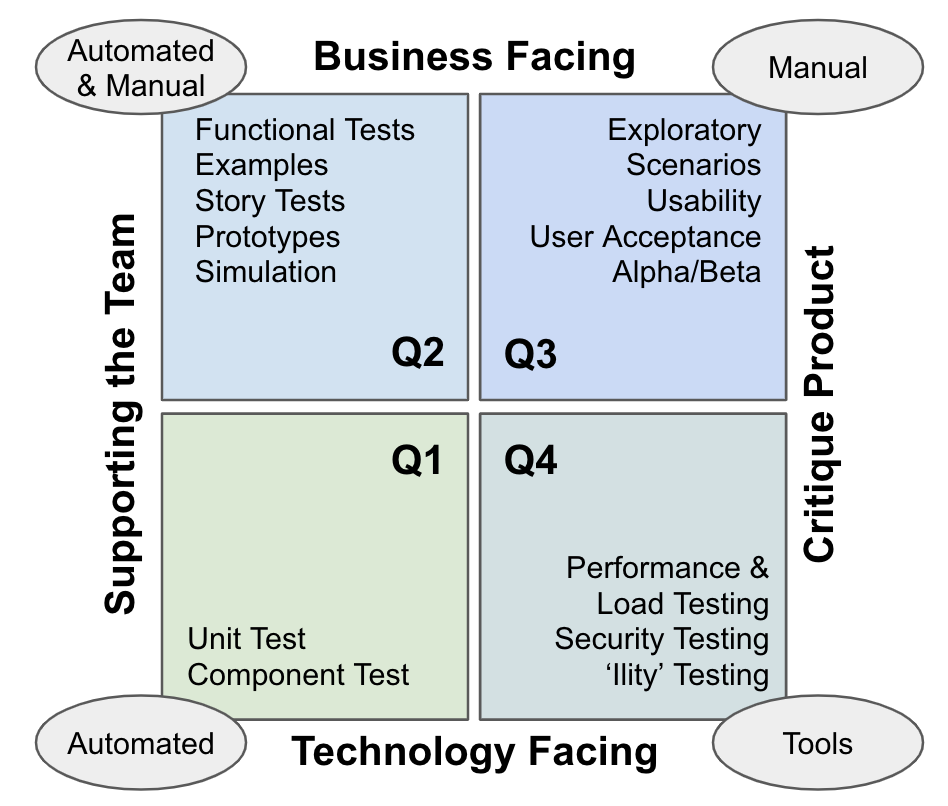 Process-Automation Online Prüfung, Process-Automation Testking & Salesforce Process Automation Accredited Professional Exam