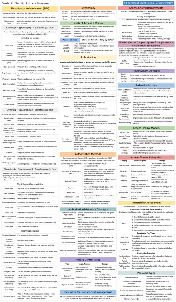 CISMP-V9 Buch & BCS CISMP-V9 Kostenlos Downloden - CISMP-V9 Deutsch Prüfung