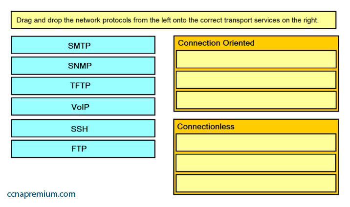 Cisco 200-301 Prüfungsfragen, 200-301 Deutsch & 200-301 Deutsche Prüfungsfragen