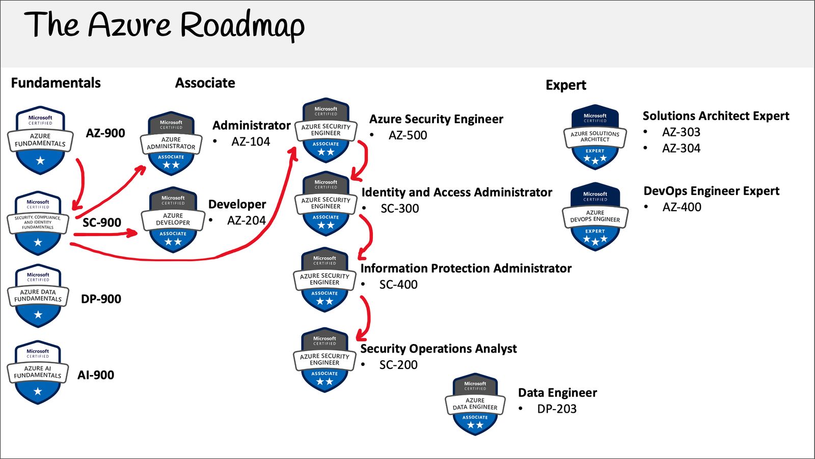 SC-200 Simulationsfragen & SC-200 Vorbereitungsfragen - Microsoft Security Operations Analyst Zertifizierungsfragen