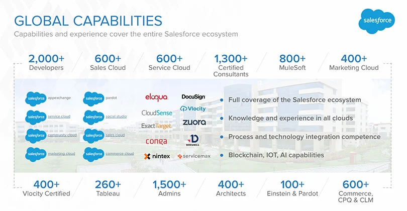 Salesforce CPQ-301 Quizfragen Und Antworten & CPQ-301 Testfagen