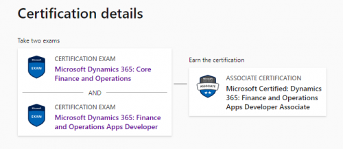 MB-300 Online Tests, Microsoft MB-300 Testking & MB-300 Echte Fragen