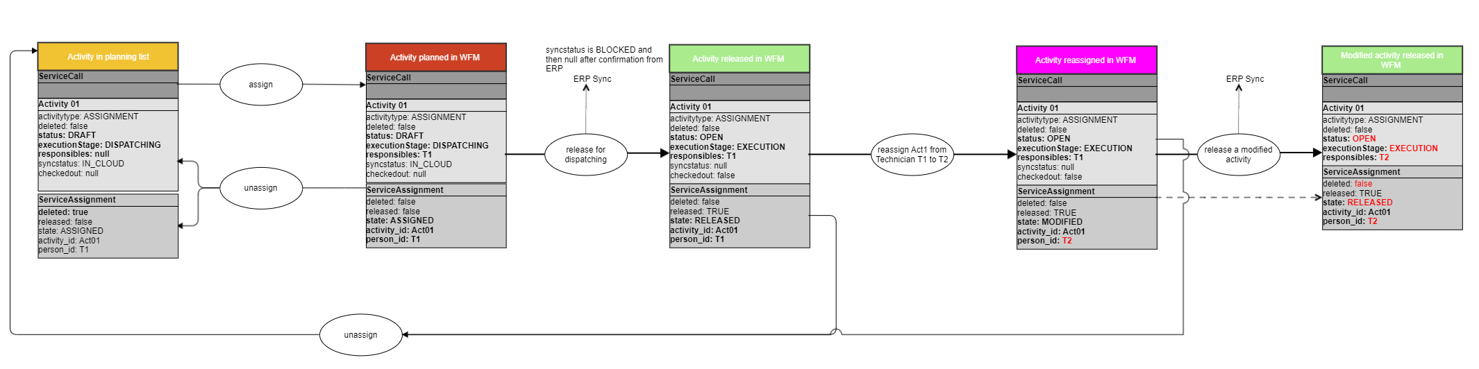 SAP C_THR87_2205 Ausbildungsressourcen & C_THR87_2205 Deutsch