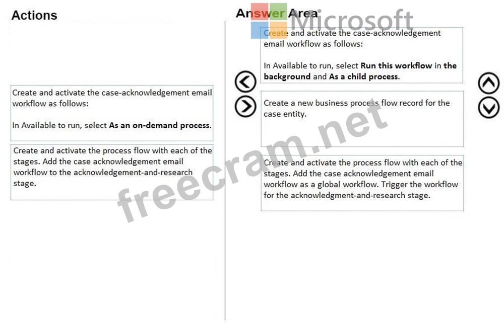 MB-230 PDF & MB-230 Prüfungsfrage - MB-230 PDF Testsoftware