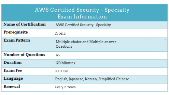 Amazon AWS-Security-Specialty Exam, AWS-Security-Specialty Exam Fragen & AWS-Security-Specialty Prüfungs-Guide