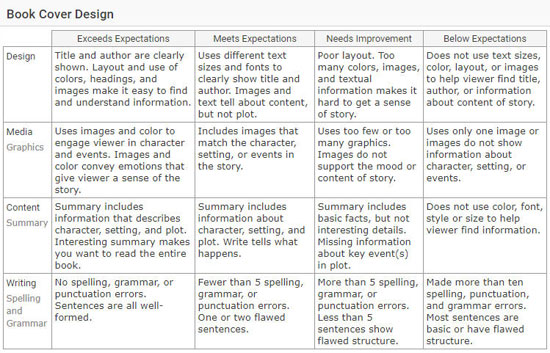 Integrated-Physical-Sciences Deutsch Prüfung - Integrated-Physical-Sciences Echte Fragen, Integrated-Physical-Sciences Originale Fragen