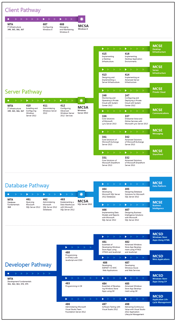 MS-721 Quizfragen Und Antworten - Microsoft MS-721 PDF Testsoftware