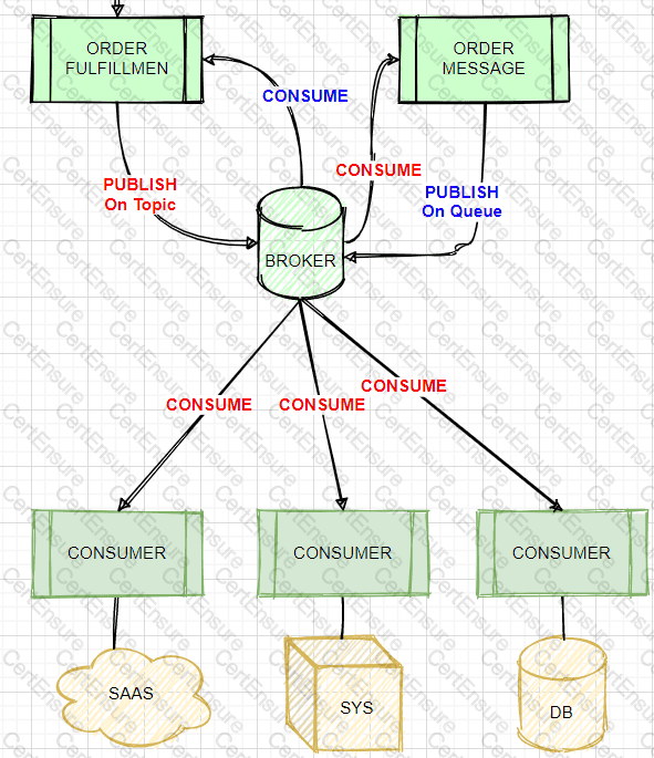 MCIA-Level-1 Praxisprüfung - MCIA-Level-1 PDF Testsoftware, MCIA-Level-1 Online Tests