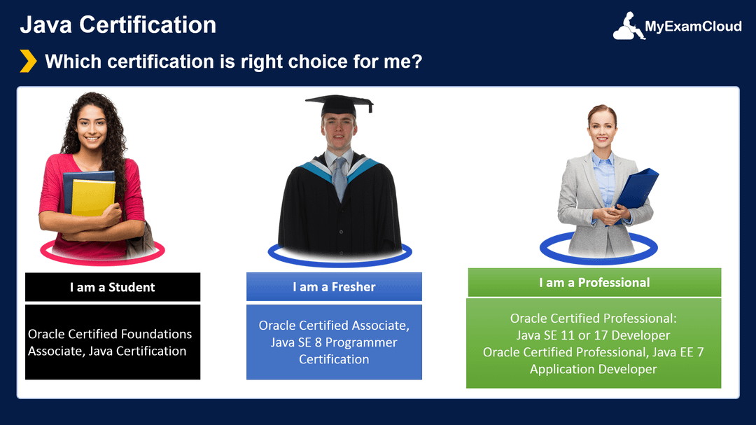 1z0-808 Prüfungsfragen & Oracle 1z0-808 Lernhilfe - 1z0-808 Zertifizierungsantworten