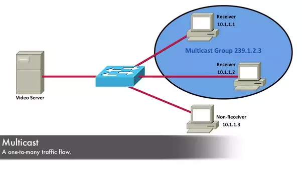 2024 300-720 Übungsmaterialien & 300-720 Testengine - Securing Email with Cisco Email Security Appliance Trainingsunterlagen