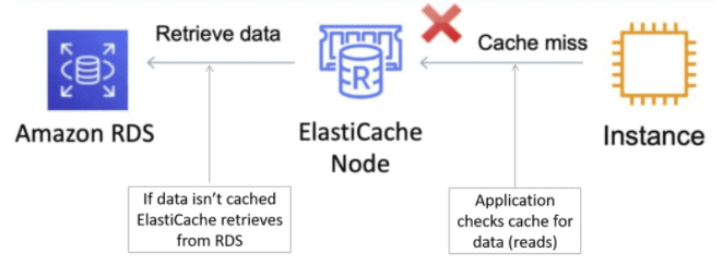 Amazon SOA-C02 Zertifizierungsantworten - SOA-C02 Unterlage