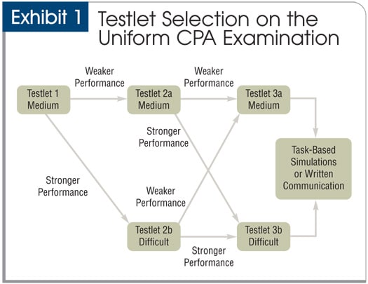 C-CPE-14 Zertifikatsfragen - SAP C-CPE-14 Examsfragen