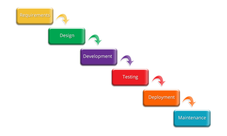 AgilePM-Foundation Testengine & AgilePM-Foundation Echte Fragen - AgilePM-Foundation Prüfungsfrage