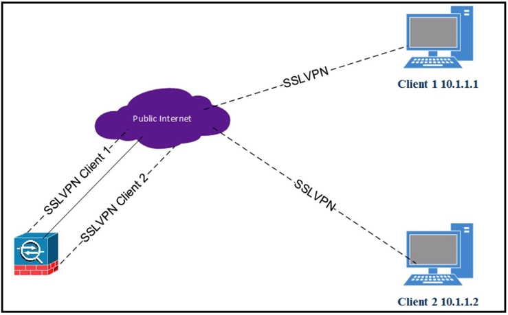 Cisco 300-730 Exam & 300-730 Prüfungsunterlagen - 300-730 Antworten