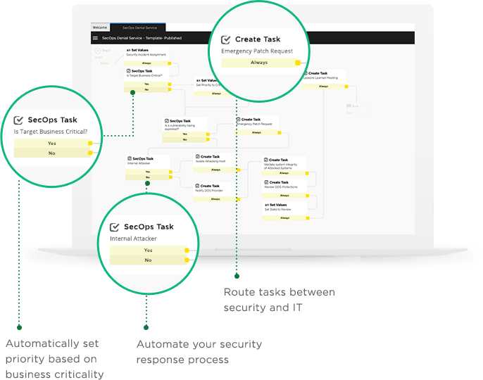 CIS-HAM Prüfungsübungen - ServiceNow CIS-HAM Online Prüfung